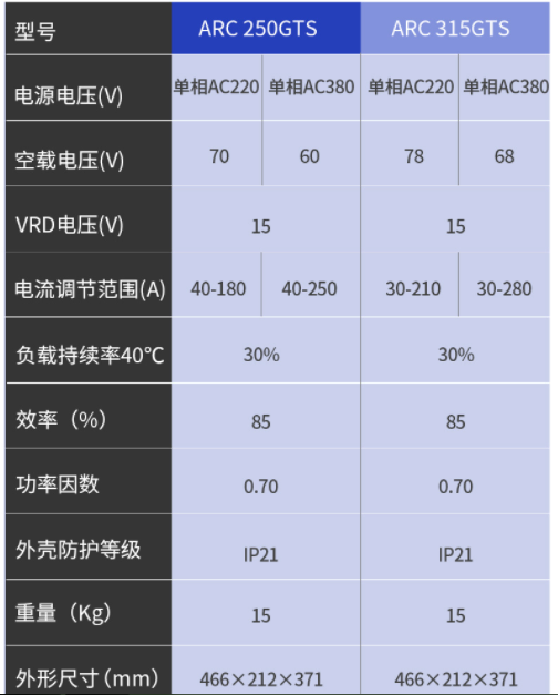 中國瑞凌 ARC-315GTS(圖3)