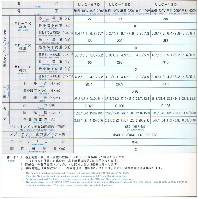 ULC-07D / 10D / 12D(圖2)