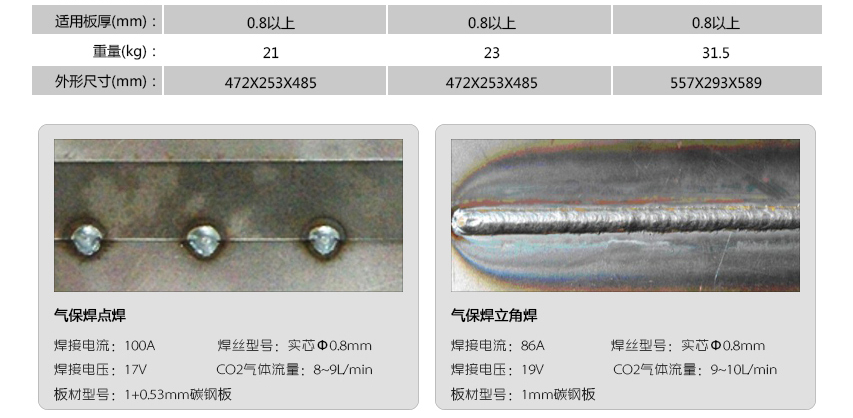 中國瑞凌 NBC-300GW(圖3)
