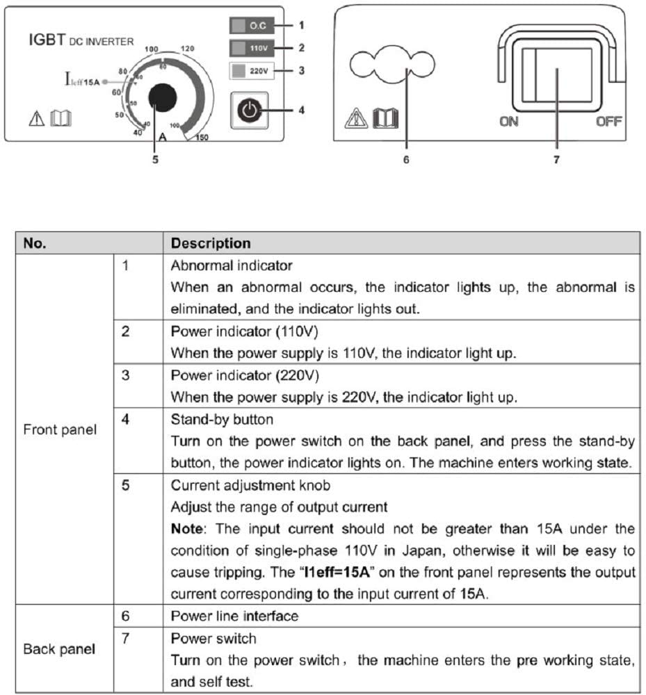 中國瑞凌 ARC 160GS 兩用電壓110/220V(圖1)