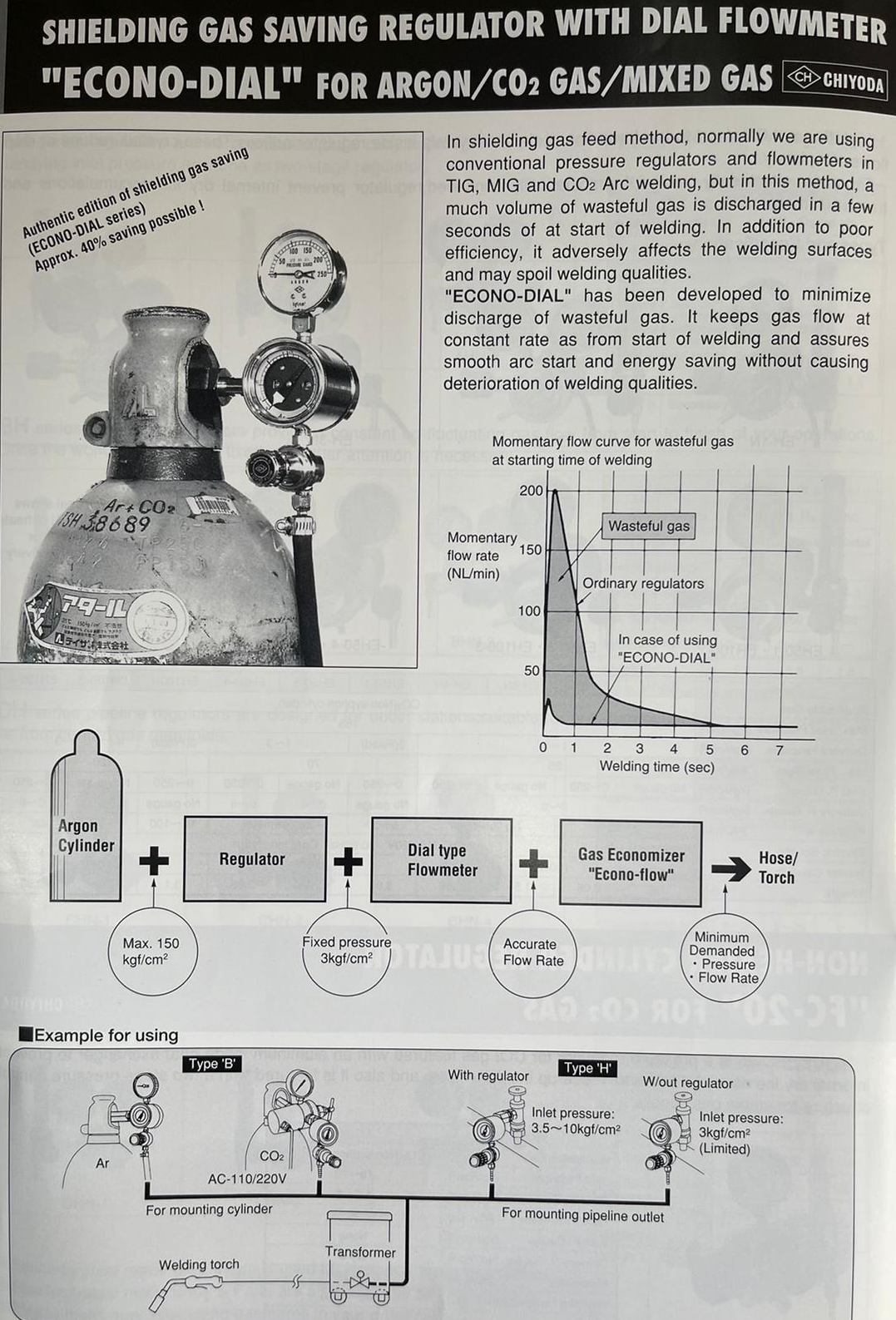 B-AR-30L 節能慳氣氬氣錶200bar(圖1)