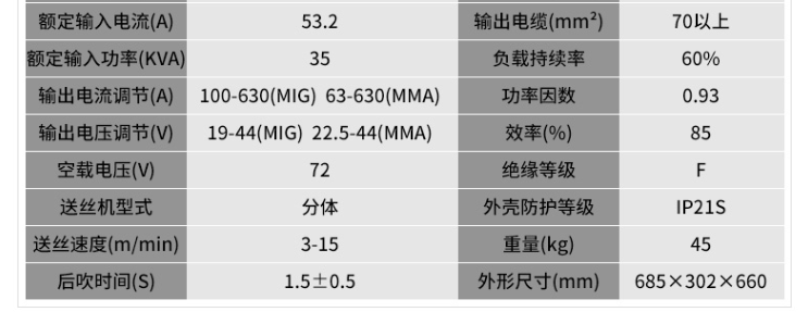 中國瑞凌NB-630I(圖2)