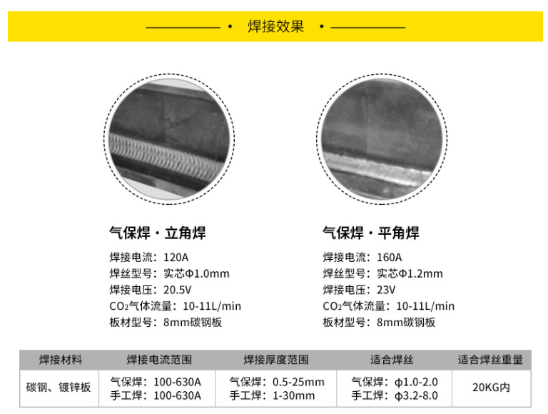 中國瑞凌NB-630I(圖4)