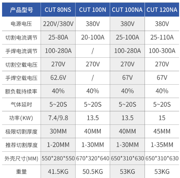 瑞凌 CUT100NA 焊割兩用(圖3)